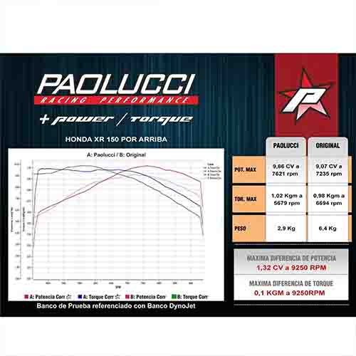 ESCAPE MOTO 150 ST2 CROMO HONDA XR DEPORTIVO POR ARRIBA PAOLUCCI (EM150XR-22-C/D-UP)