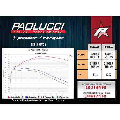 ESCAPE MOTO HONDA BIZ 125 ST2 CROMO DEPORTIVO PAOLUCCI (EM125HBIZ-22-C/D)