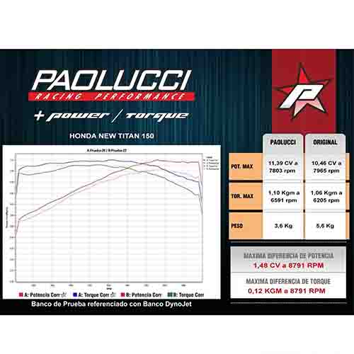 ESCAPE MOTO HONDA CG TITAN ESD 150CC ST3 CROMO DEPORTIVO CON SORDINA PAOLUCCI (EM150CGESD32-C/D)