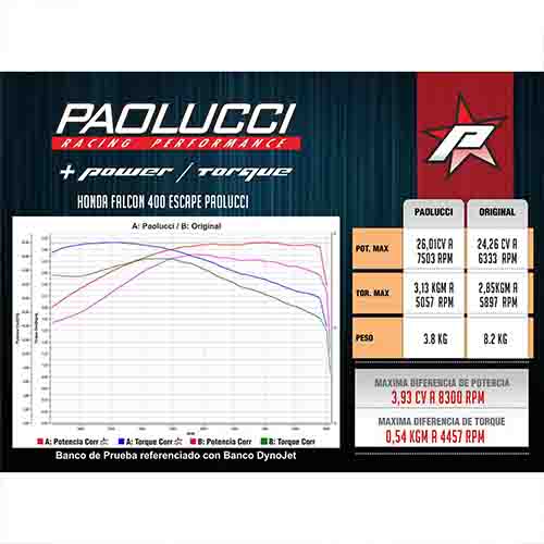 ESCAPE MOTO HONDA FALCON 400 ST2 CROMO COMPETICIÓN PAOLUCCI (EM400ST2-02-H-FALCON-C)