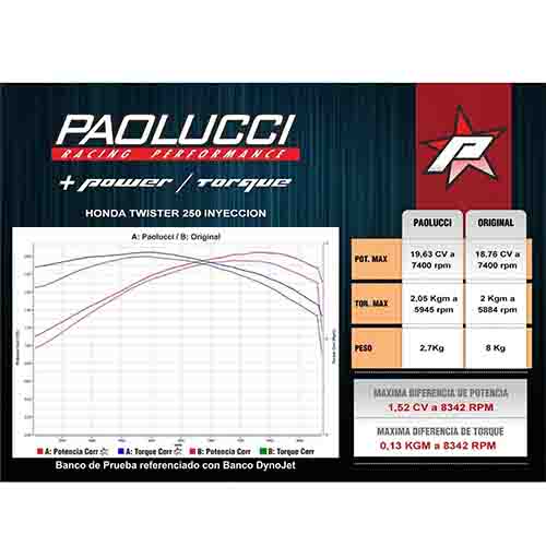 ESCAPE MOTO HONDA NEW TWISTER CB 250 ST2 CROMO DEPORTIVO PAOLUCCI (EM250NEWCB-22-C)