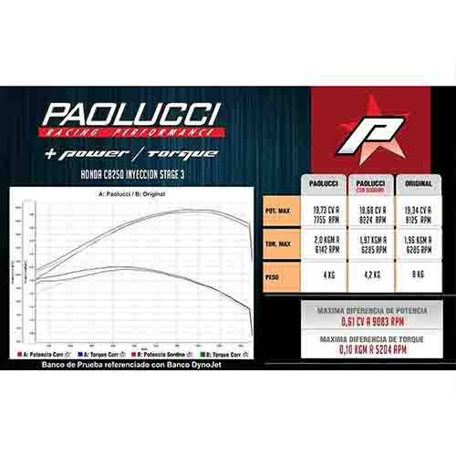 ESCAPE MOTO HONDA NEW TWISTER CB 250 ST3 CROMO  DEPORTIVO CON SORDINA PAOLUCCI (EM250NEWCB-32-C)