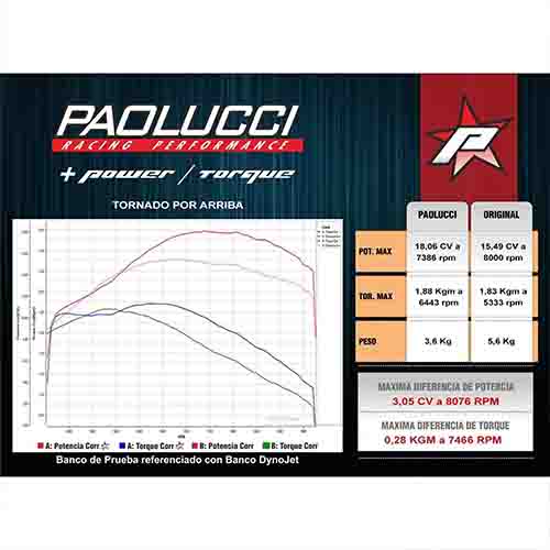 ESCAPE MOTO HONDA TORNADO XR 250 ST2 CROMO DEPORTIVO POR ARRIBA PAOLUCCI (EM250TXR-22-C-UP)