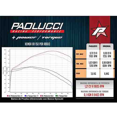 ESCAPE MOTO HONDA XR 150 ST2 CROMO DEPORTIVO POR ABAJO PAOLUCCI (EM150XR 22-C/D-DOWN)