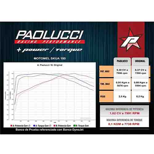 ESCAPE MOTO MOTOMEL SKUA 150 ST2 CROMO DEPORTIVO POR ARRIBA SLIP ON PAOLUCCI (EM150SKUA-22-C/D-S-ON)