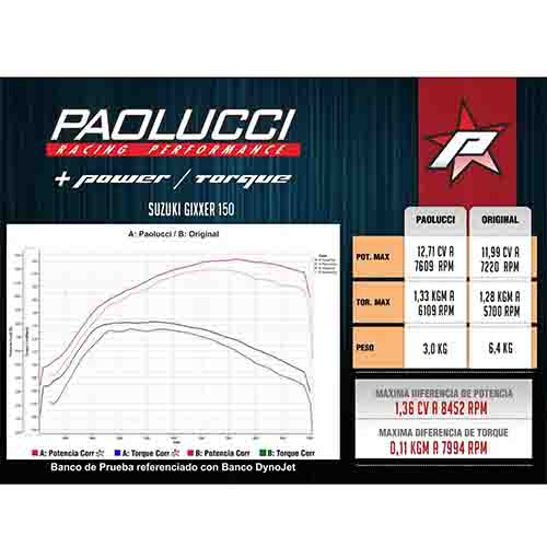 ESCAPE MOTO SUZUKI GIXXER 150 ST2 CROMO DEPORTIVO PAOLUCCI (EM150GIXXER-22-C/D)