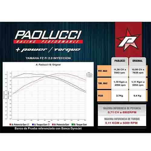 ESCAPE MOTO YAMAHA FZ FI 2.0 150 ST2 CROMO DEPORTIVO PAOLUCCI (EM150FZFI-22-C/D-2.0)