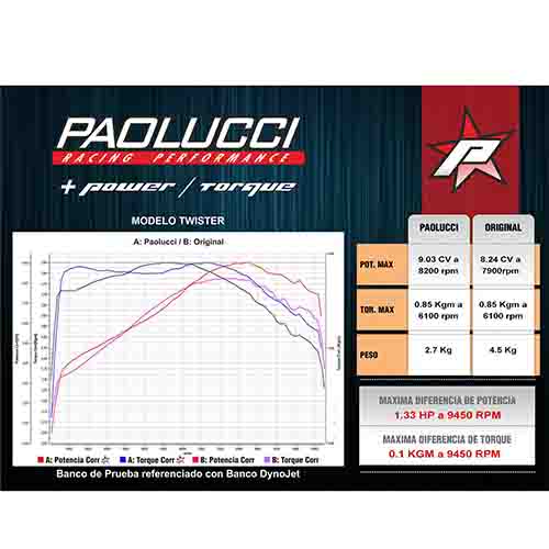 ESCAPE MOTO YAMAHA XTZ 125 ST2 CROMO DEPORTIVO POR ARRIBA PAOLUCCI (EM125XTZ-22-C/D-UP)