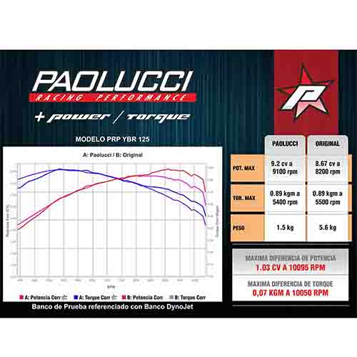 ESCAPE MOTO YAMAHA YBR 125 ST1 CROMO DEPORTIVO PAOLUCCI (EM125YBR-12-C/D)